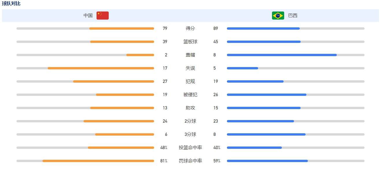 饱受过监狱之灾的程风受尽挫折、侮辱，九死平生，用生命保卫李小龙真工夫并成功打进了纸醉金迷的上流社会。一夜成名的程风豪侈骄横、傲慢自豪，掉往了最爱，迷掉了自我。美国工夫之王彼得的呈现，让程风的“上流社会豪华糊口”从此走向风声鹤唳、落井下石，更致命的是……